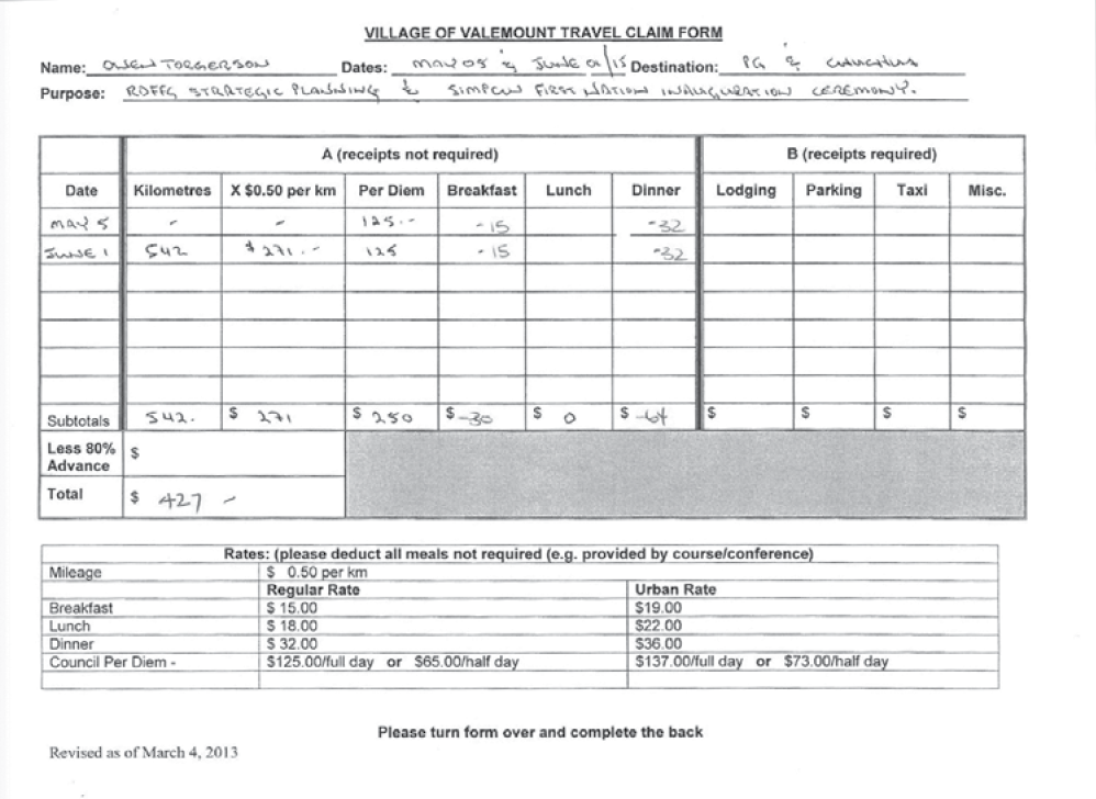travel expenses claim form