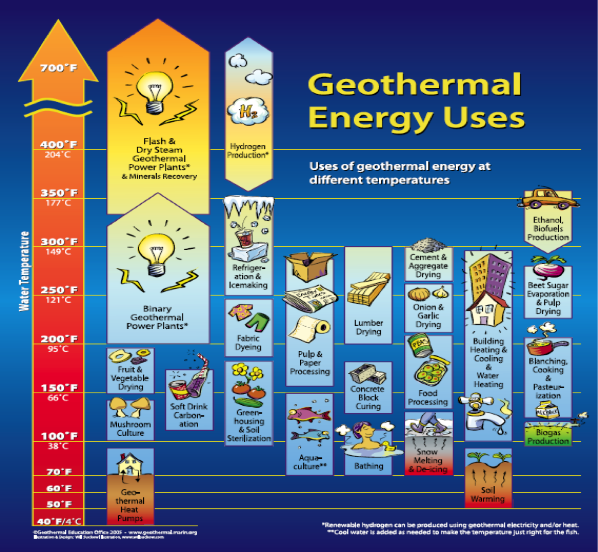 Direct-use geothermal exploration coming