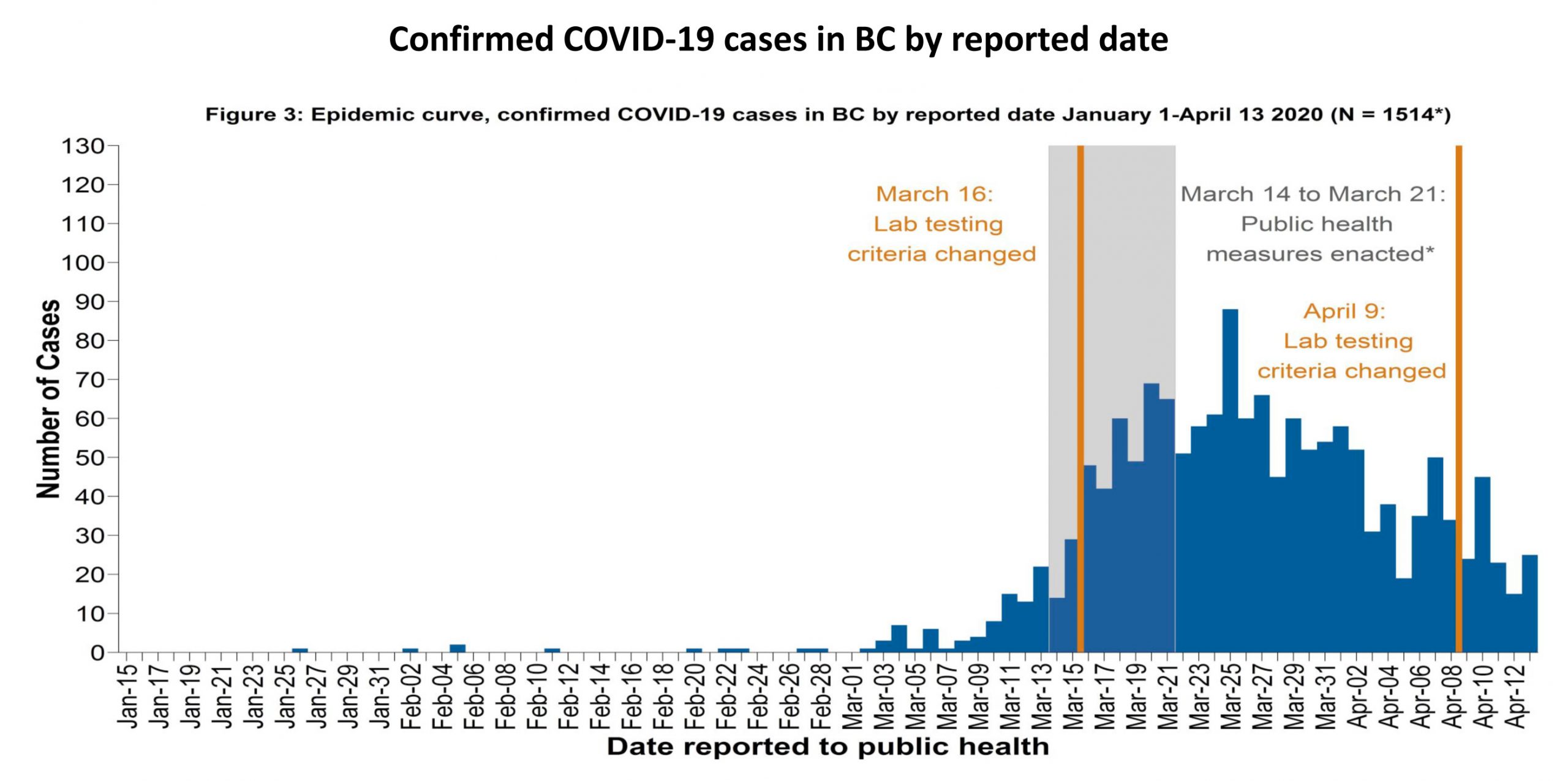 COVID-19 testing strategy opens up to all B.C. residents