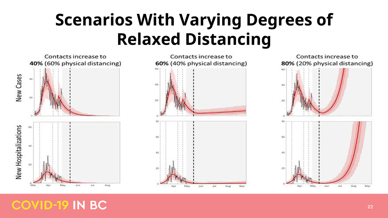 BC gov turns to models in bid to relax social distancing