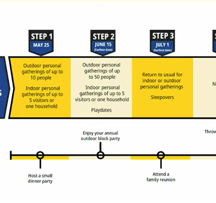 Province lifts more COVID restrictions as it enters Step 2